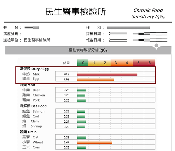 224項急慢性過敏原檢測-過敏原檢測讓您邁向健康生活