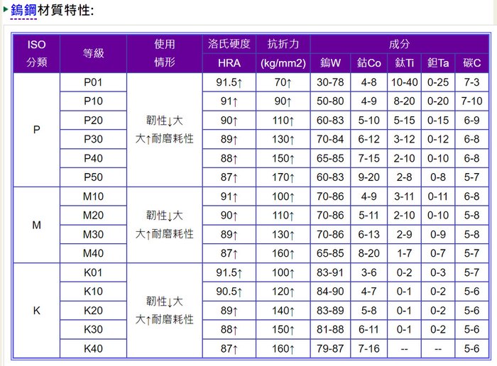 鎢鋼材質特性.jpg