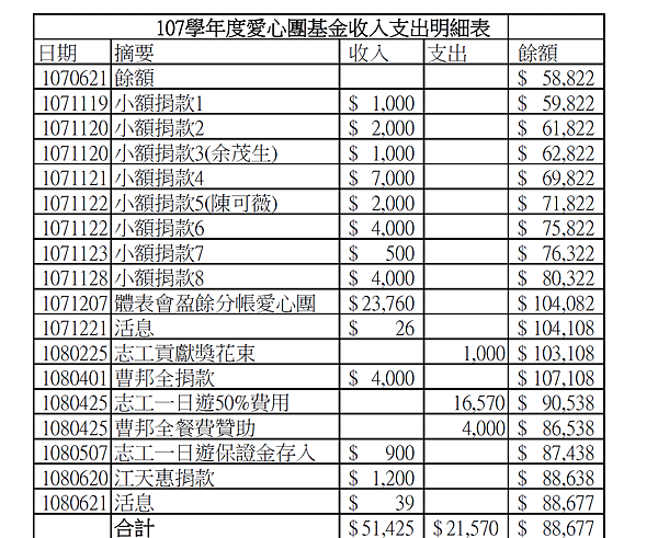 愛心團基金.png