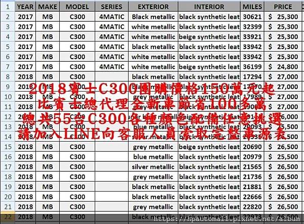 2018賓士C300團購價格150萬元起，總共55台賓士C300各種顏色配備任意挑選，請加入LINE向客服人員索取完整車源表