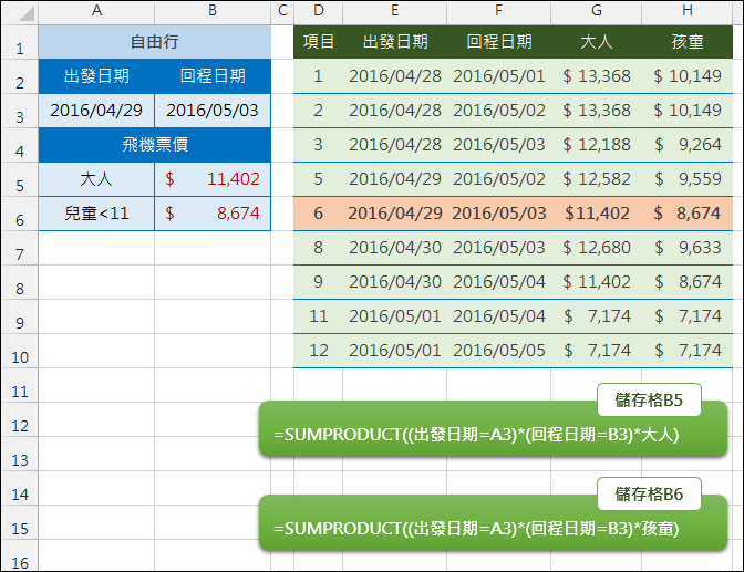 Excel-雙條件查詢對應資料(SUMPRODUCT)