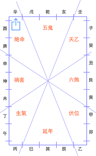 兌門震主