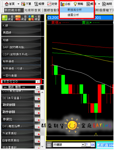 ◤群益獨家 — KD520指標 ╲ 群益期貨×宜庭Eatin