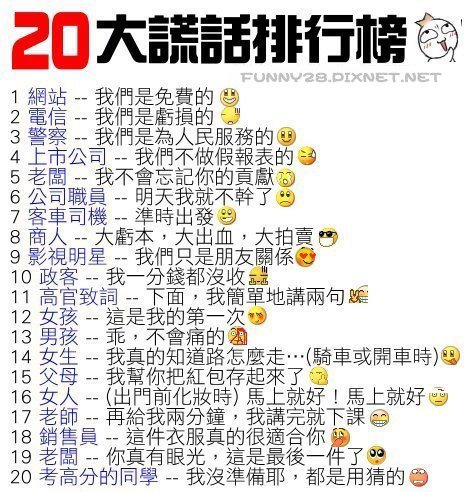 20大謊話排名榜，總有一句你認同!.jpg