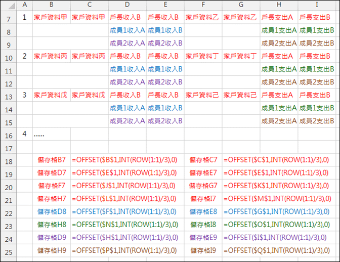 Excel-格式轉換(一列轉三列)(OFFSET,INT,ROW)