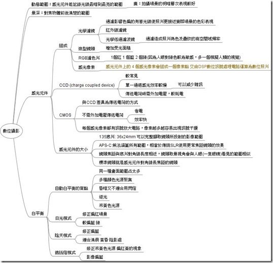 數位攝影