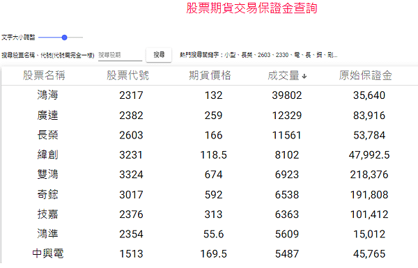 股票期貨簡單入門_統一期貨小慧