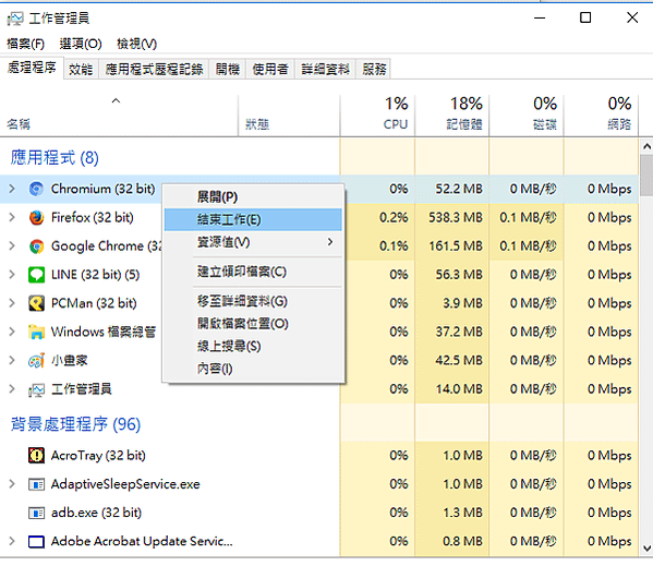 如何移除Chromium