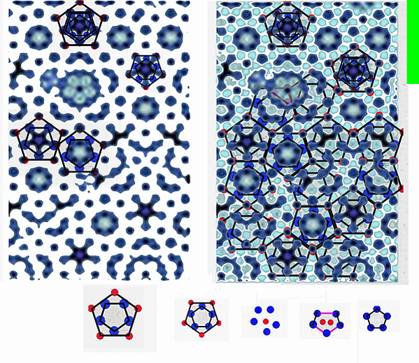 Some results of quasicrystal o