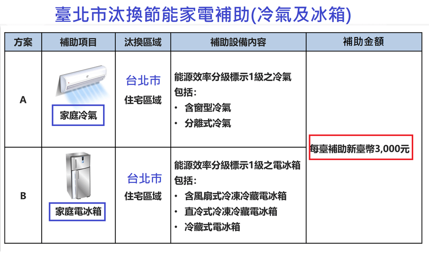 臺北市汰換節能家電補助(冷氣及冰箱).png