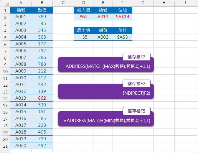 Excel-查詢最大值的位址(ADDRESS,MATCH,INDIRECT)