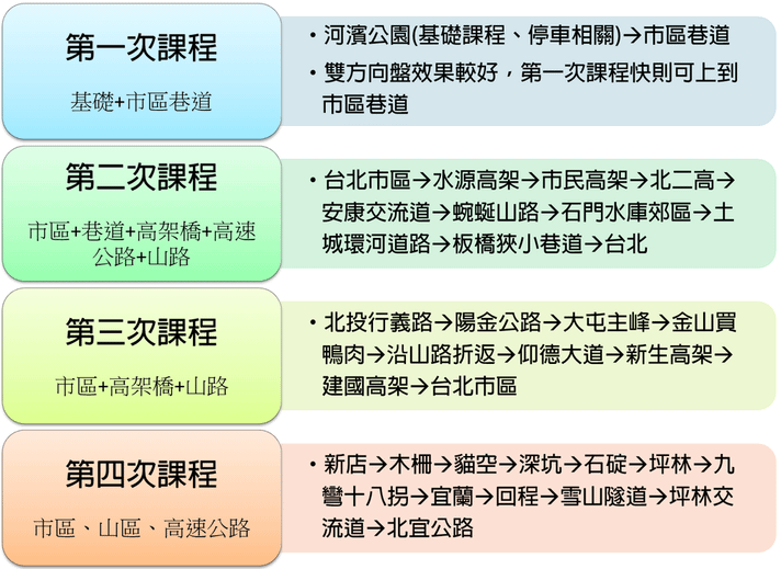 雙方向盤路線.png