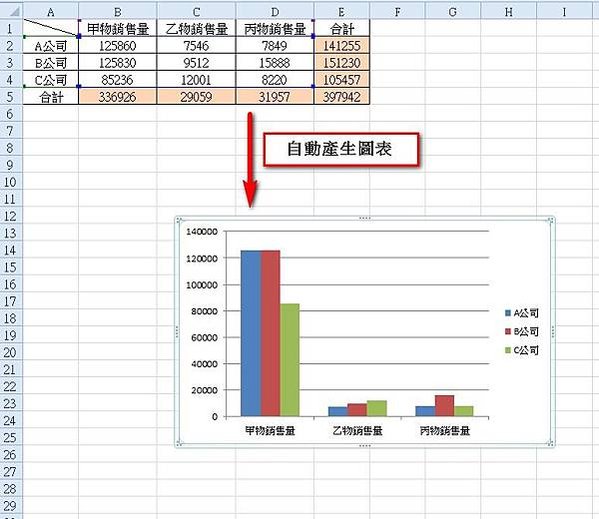 【Excel2010版-繪圖】3秒內畫出直條圖的兩個方法