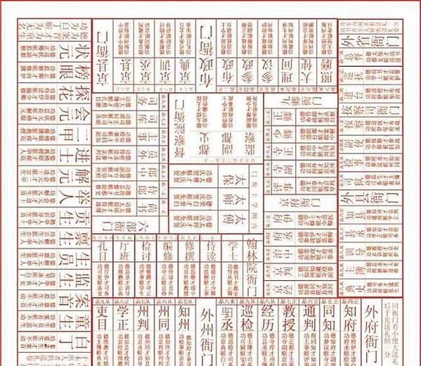 選仙圖/上清經派/神仙三品說-天仙、地仙、屍解仙/《上清大洞