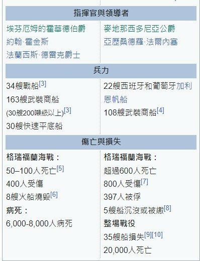 1588年西班牙無敵艦隊-英國歷史中最有名的戰爭。在格瑞福蘭