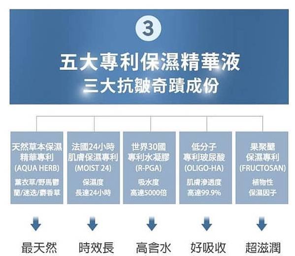 ll 美妝 ll 韓國銷量破億個，陪我上山下海都不脫妝的爆水