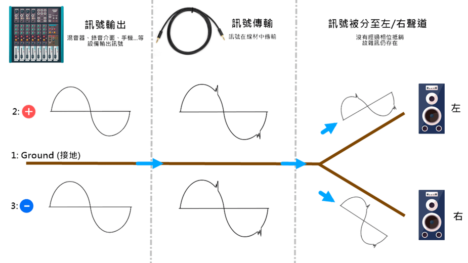 立體訊號.png