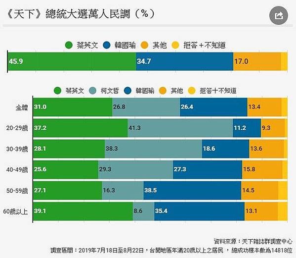 2024年縣市首長施政滿意度調查/高雄市長柯韓國瑜滿意度在2