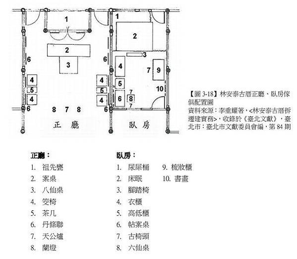 「林安泰古厝民俗文物館」林安泰古厝初建於1783年，至今已有