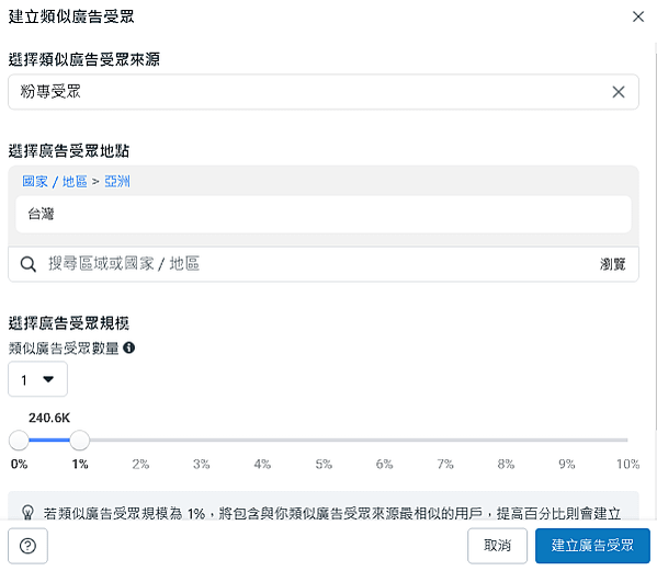 粉專類似受眾
