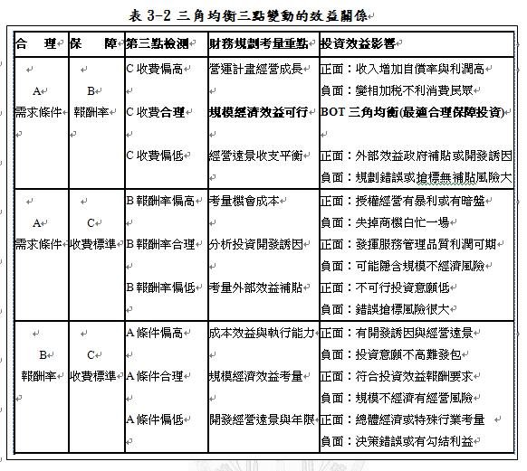 三角均衡三點變動效益關係.JPG