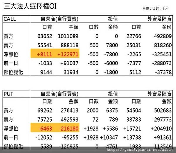 法人全OI20210225