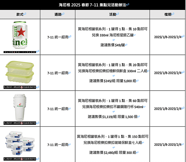 千元大禮包迎新春，虎牌啤酒抽新加坡雙人機票！