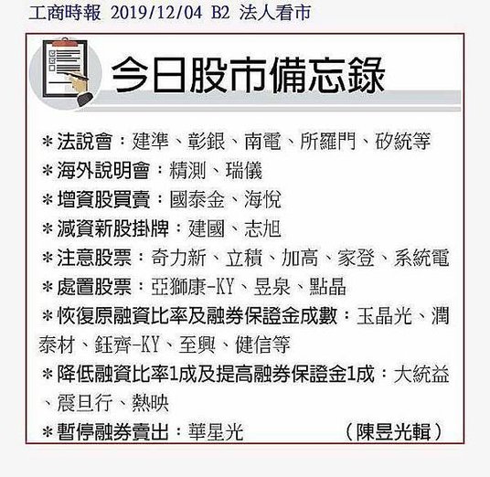 今日股市備忘錄 .股票 期貨 選擇權 台股 台指期 股票期貨 海外期貨 美股 陸股 海外選擇權 群益期貨 群益期貨台北 群益期貨台中 群益期貨宜庭 群益期貨EATING 群益營業員 群益手續費 A50 輕原油 小SP 小道瓊 黃金 外匯 英鎊 歐元 恆生 日經 黃豆玉米小麥.jpg