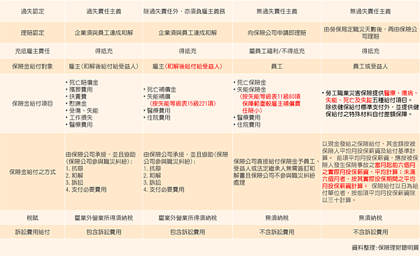 雇主意外責任險.雇主補償責任險.團體保險.職災保險2.png