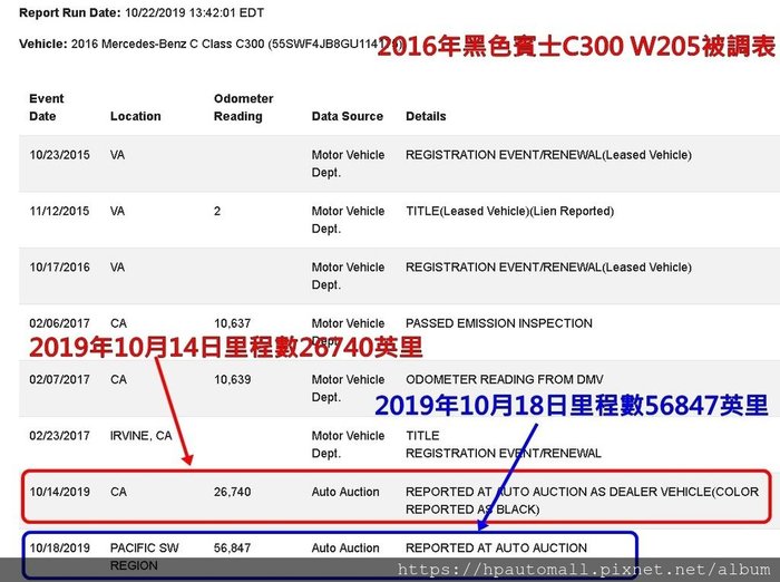 autocheck_mileage_discrepancy 有看過能在4天內就開3萬多英里的車況紀錄嗎?