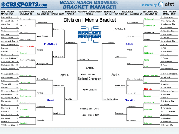 2009 NCAA