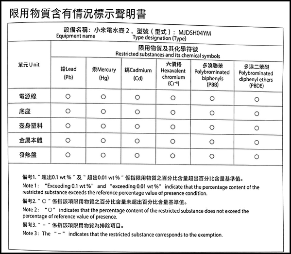 小米電水壺2_說明書_22