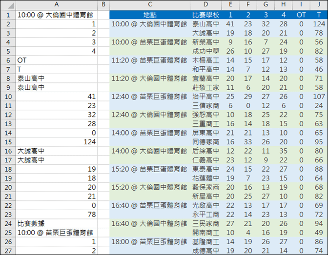 抓取網頁中的運動比賽資料(OFFSET,ROW,COLUMN)