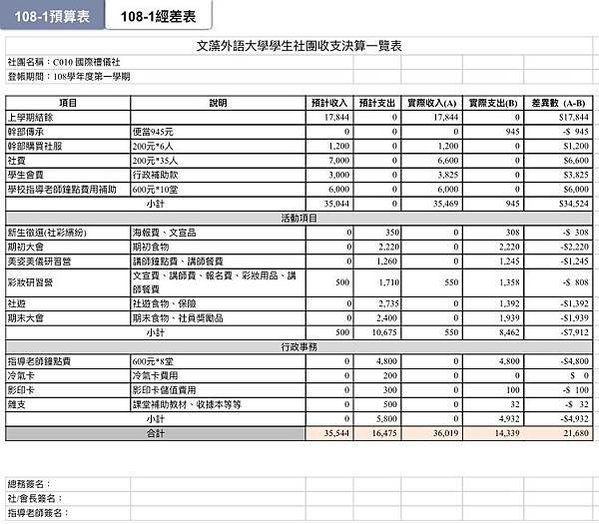 108-1經差表