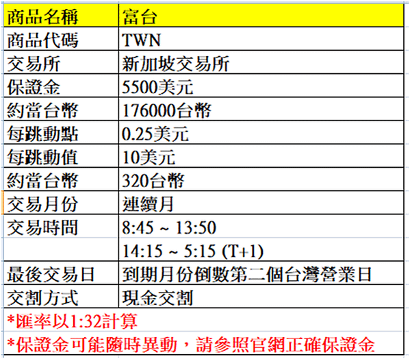 【海期】富台指保證金、合約規格簡介   (海期優惠價~大昌劉