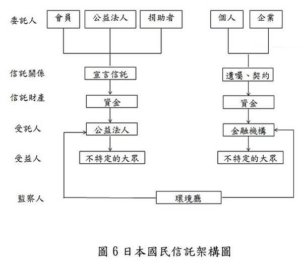 文化資產公益信託「為什麼沒有文資身分就會影響到它的保存？」他