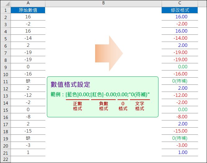 Excel-自訂數值格式(正數,負數,0,文字)