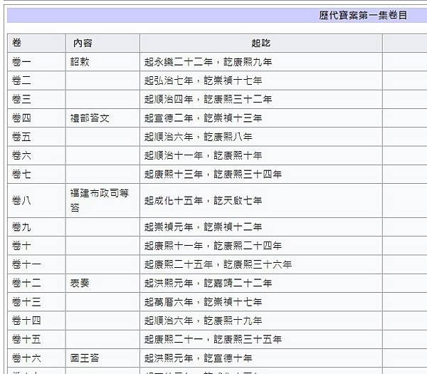 《歷代寶案》是琉球王國1424年至1867年間共計443年的