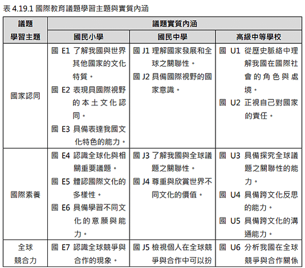 評量規準檢索平臺 #ietw2