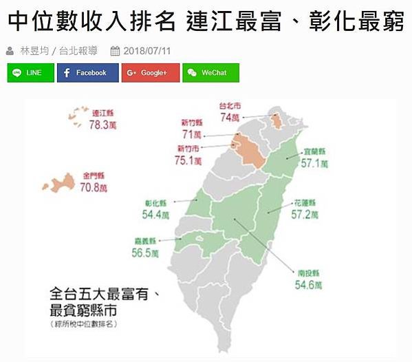 2024年全台最有錢的里/104年所得總額中位數的前14名，