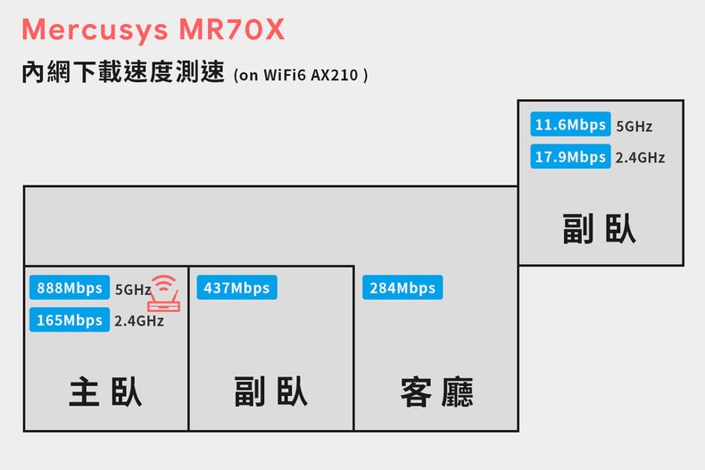 測速_WIFI6.jpg