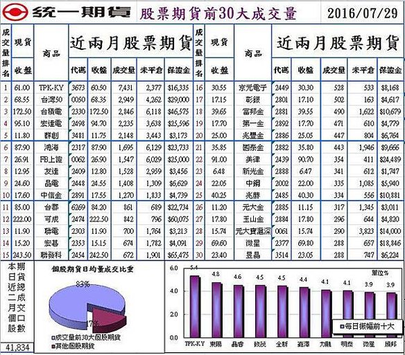 新加坡指數期貨、咖啡期貨、棉花期貨、燕麥期貨、德指期貨、藍籌50期貨、黃豆油期貨、黃豆粉期貨1