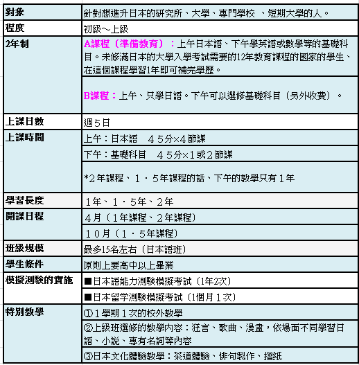 長沼學校-升學課程