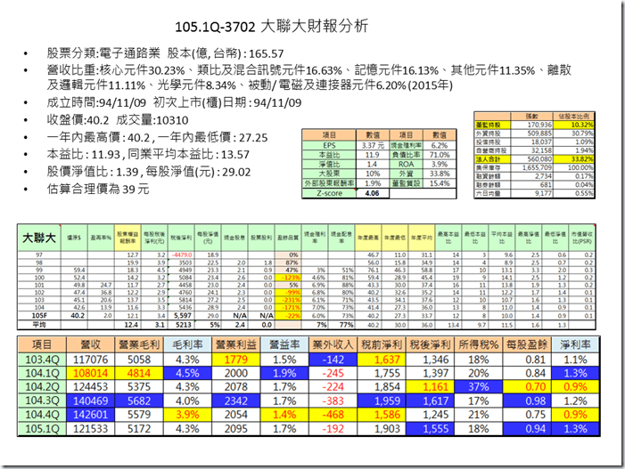 投影片2