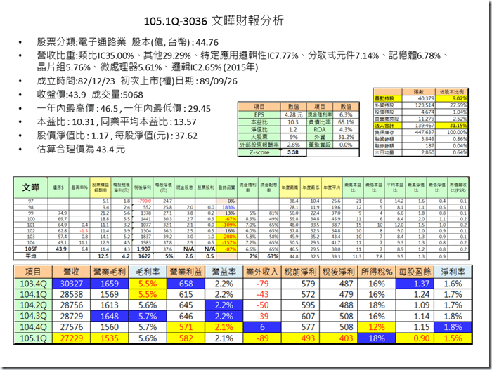 投影片3