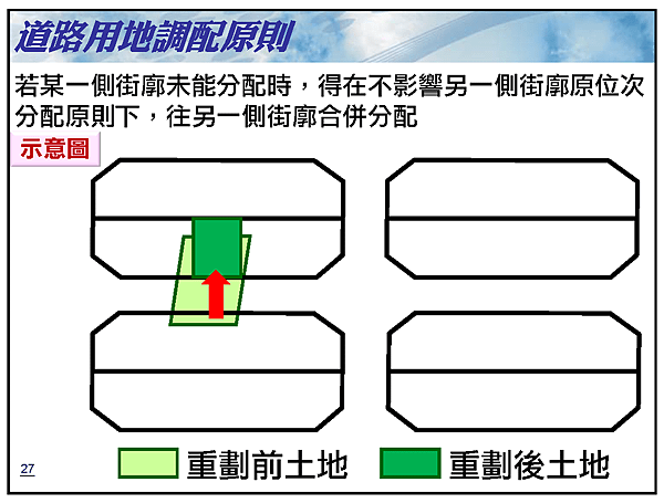 土城配地說明會的簡報27