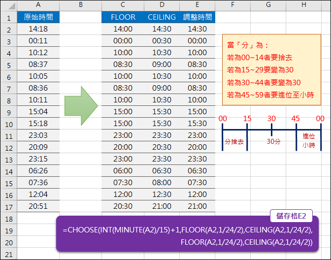 Excel-根據時間中的分決定是否進位(FLOOR,CEILING)