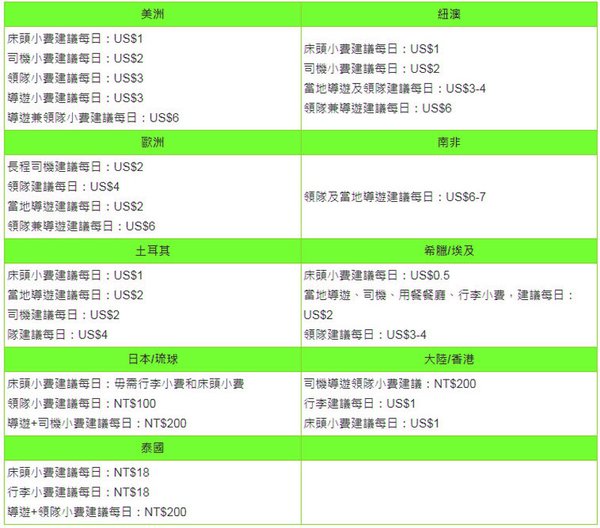 領隊小費 歐洲 美洲日本 泰國2010年.jpg