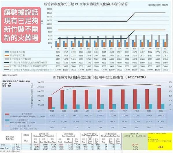 反對建立湖口生命園區-新竹縣政府預計在湖口鄉興建全台最大的生