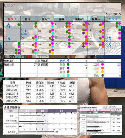 2016.06.01 運動紀錄暨測量結果檢視